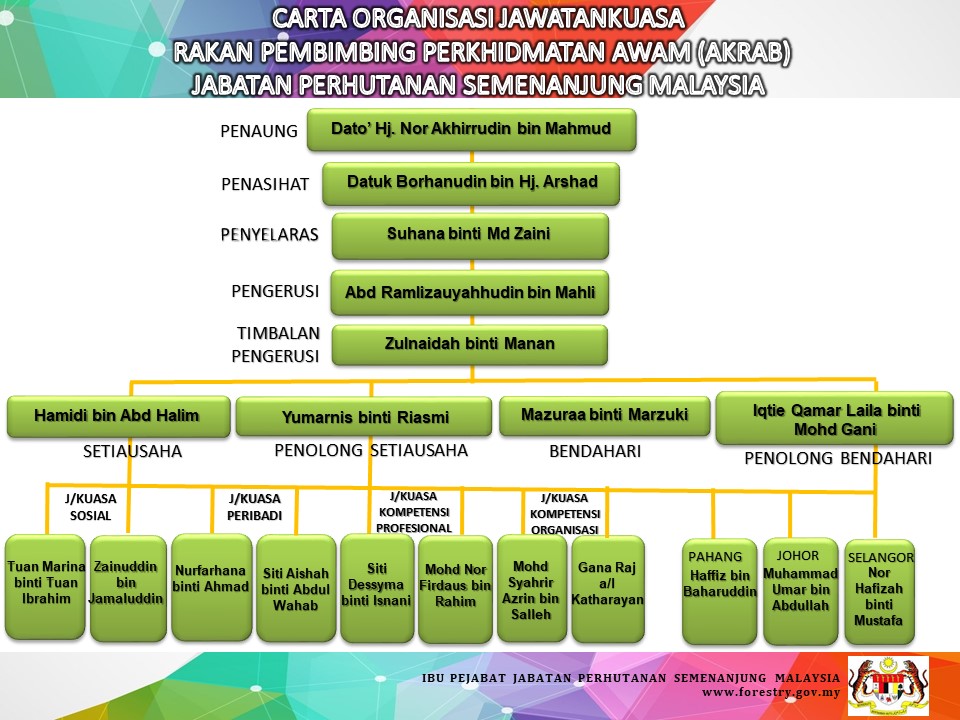 Mengenai Kami Jabatan Perhutanan Semenanjung Malaysia