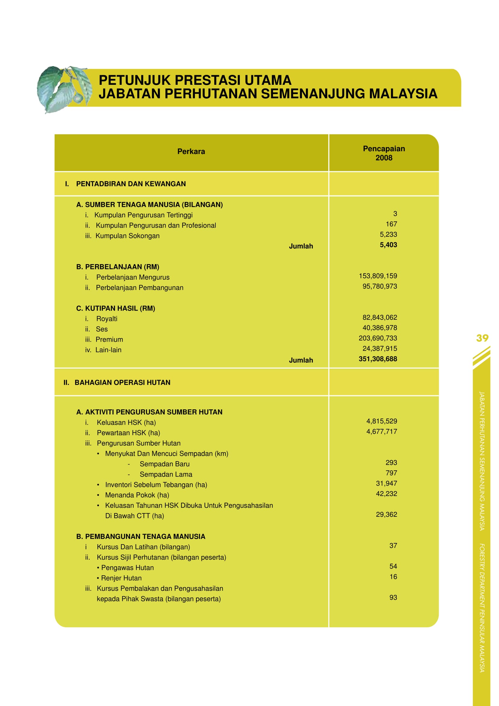 Jabatan Perhutanan Semenanjung Malaysia - Laporan Tahunan 2008 