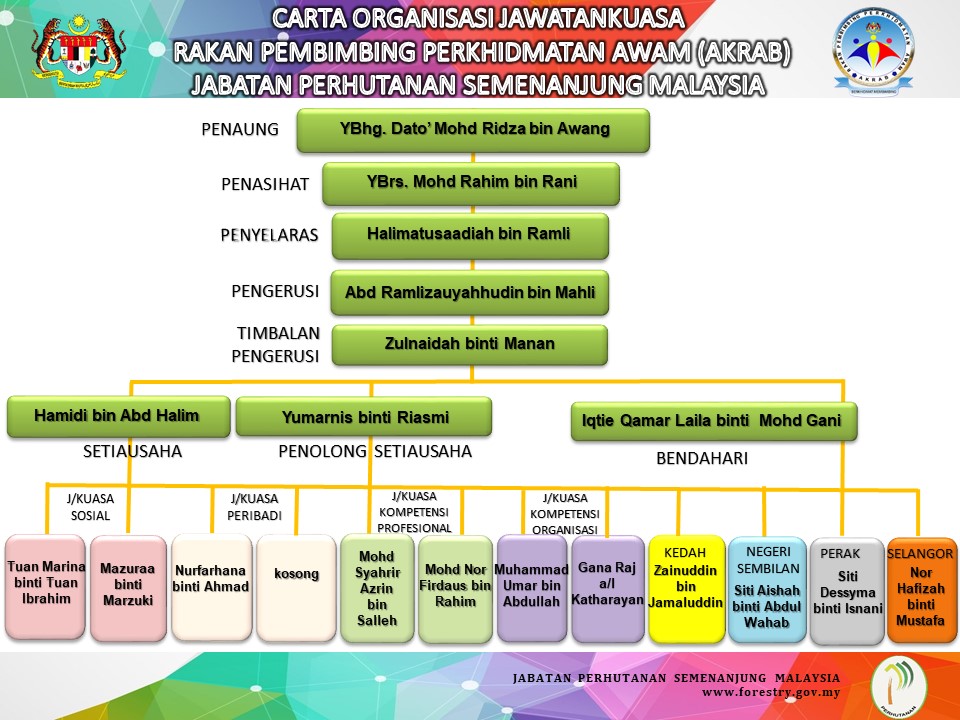 CARTA ORGANISASI