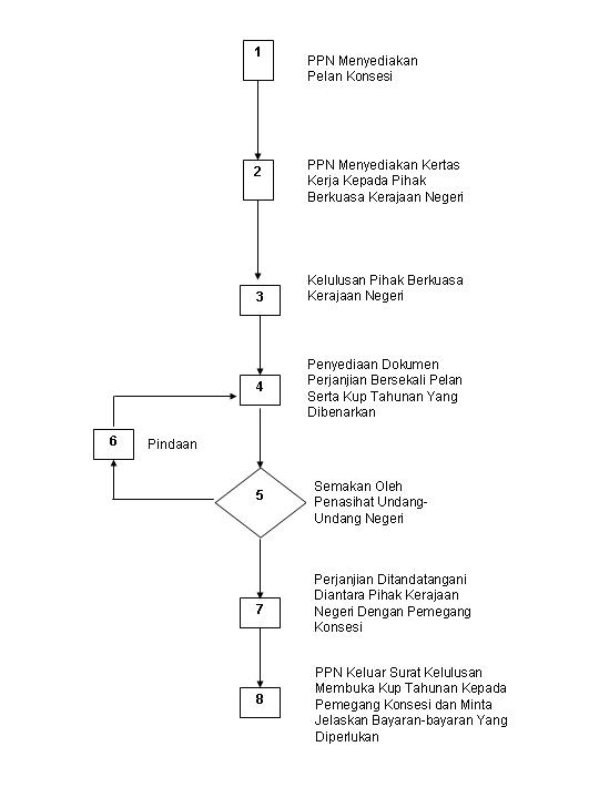 konsesi