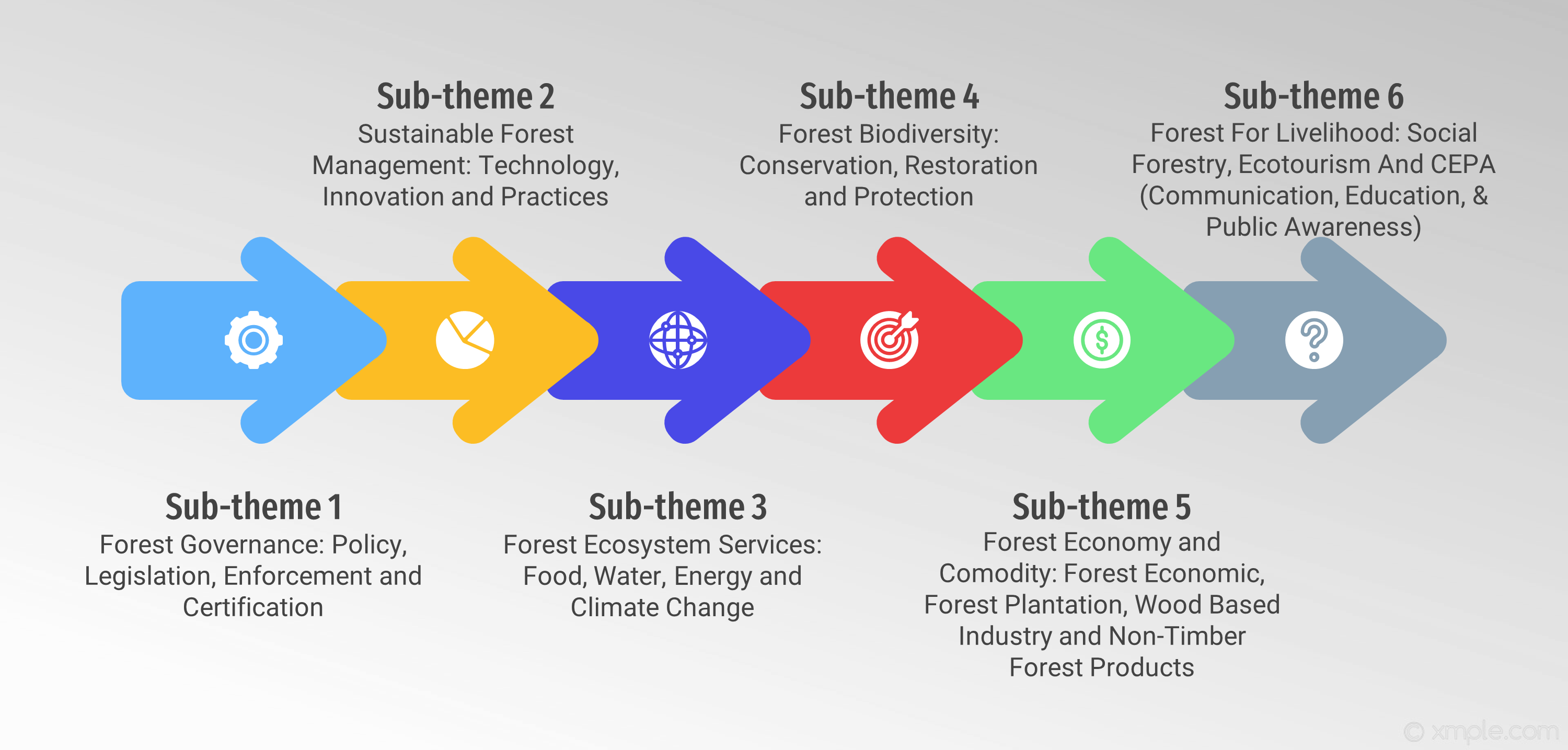 MFC Sub-Themes